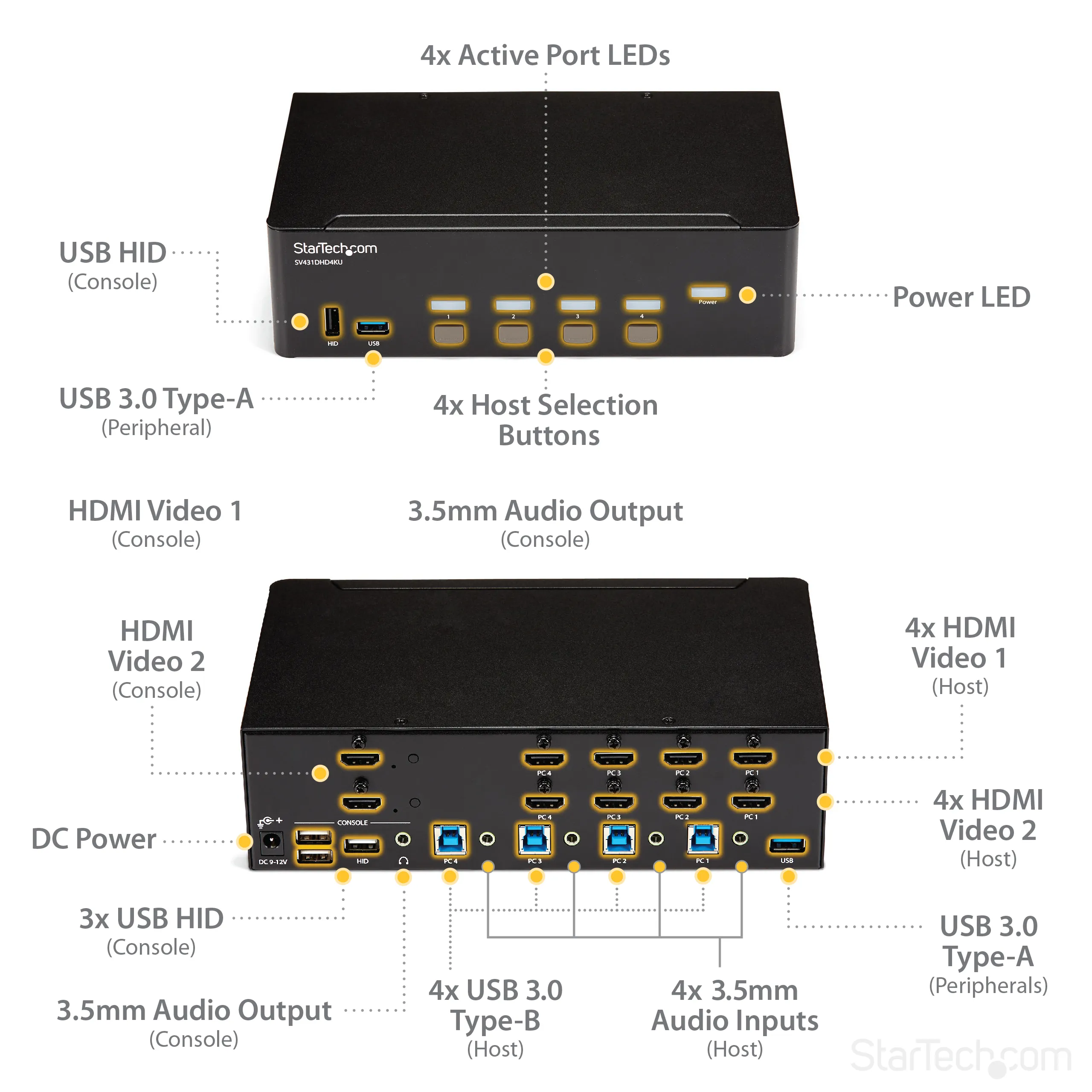 KVM Switch/USB Hub4 Dual Monitor Display