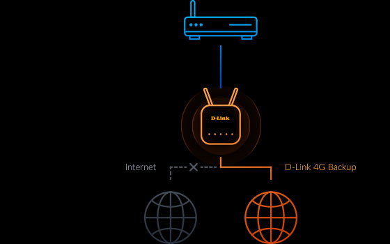 LTE Cat7 Wi-Fi AC1200 Router