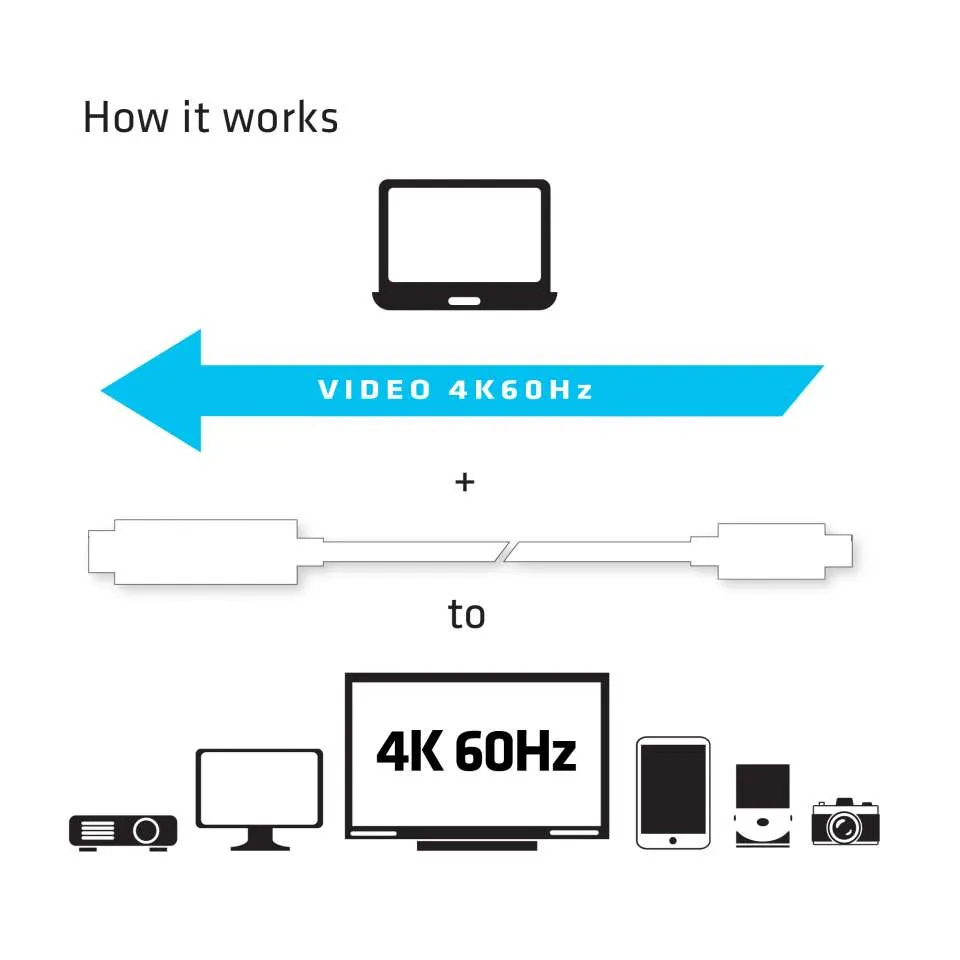 Club 3D 3.1 USB-C - 2.0 HDMI active - cable, White, 1.8m