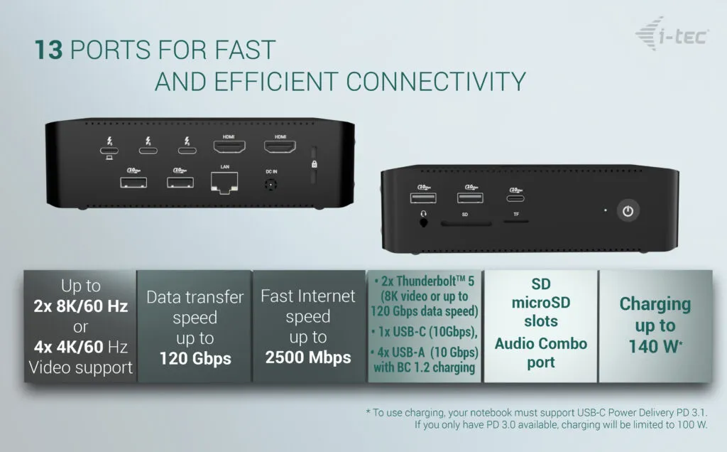I-TEC Thunderbolt 5 Quattro Display Docking Station + PD 140