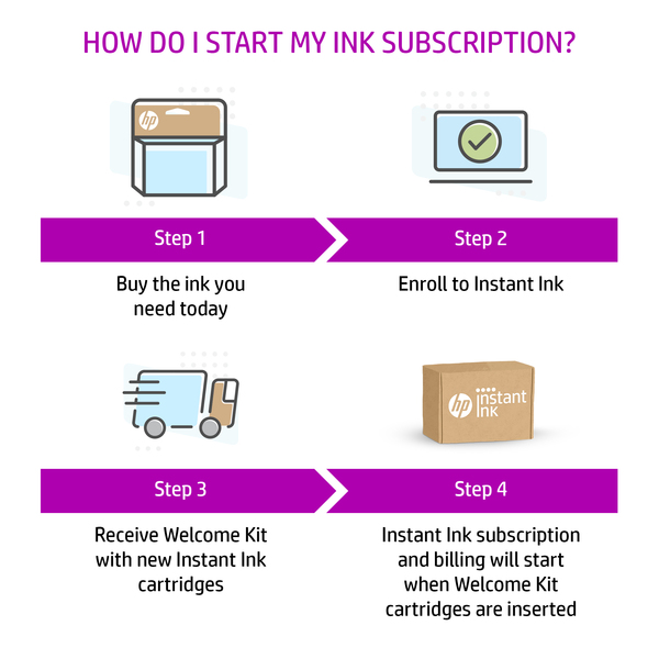 HP 305 Tri-color Original Ink Cartridge