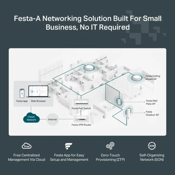 TP-Link WL-AP Access Point Festa F65 AX3000