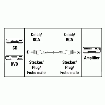 Hama RCA ljudkabel, 1,5 m, svart