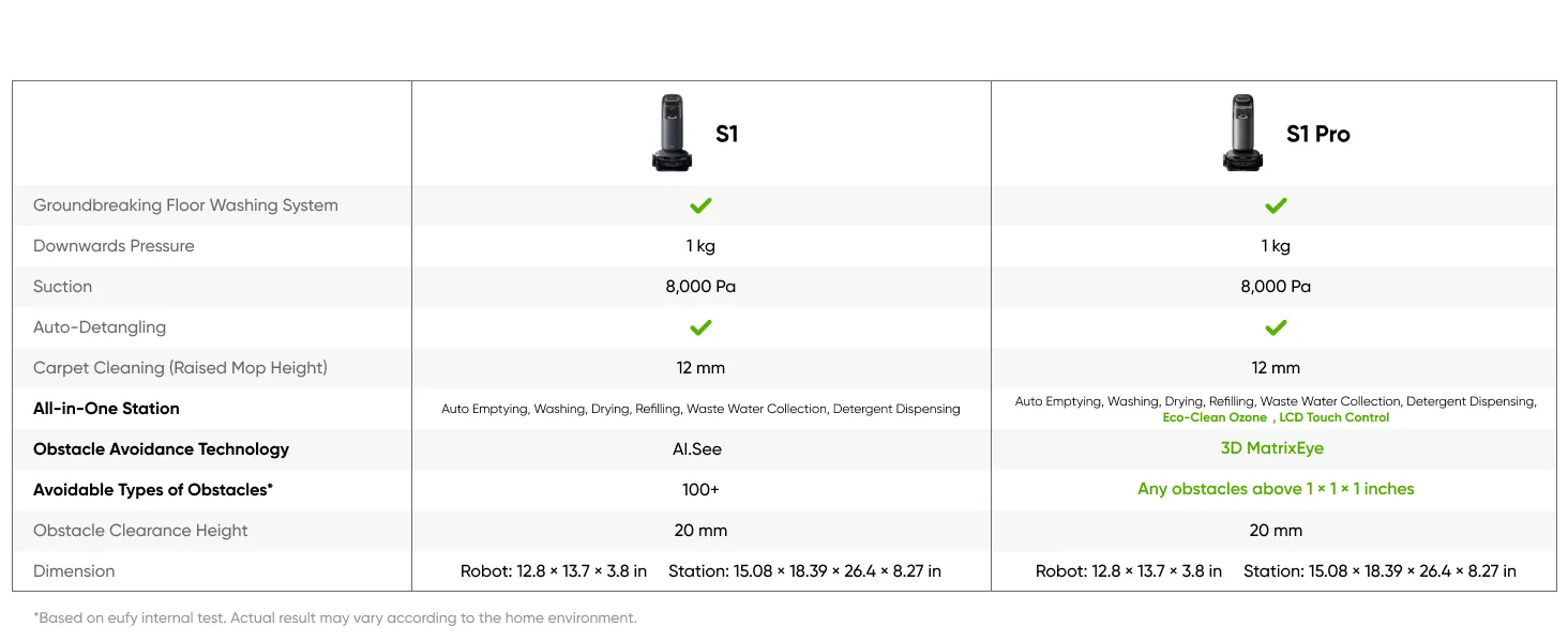 Anker Eufy S1 Robot Vacuum Cleaner Pro, Gr&aring;