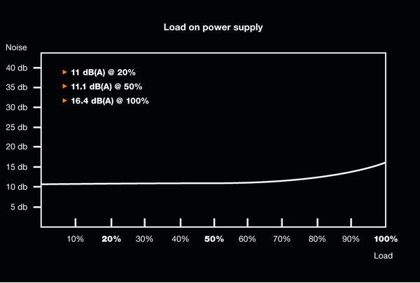 be quiet! Pure Power 11 350W - Power supply, 80 Plus Bronze