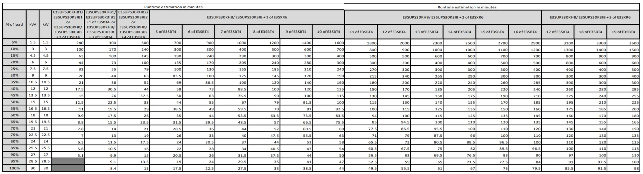 APC EASY UPS 3S 30 KVA 400 V 3:3 UPS WITH INTERNAL BATTERIES 9 MIN RUNTIME
