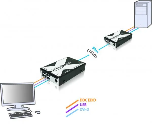 AdderLink X-DVI
