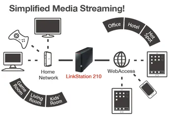 Buffalo LinkStation 210 2TB NAS 1x 2TB HDD 1x Gigabit
