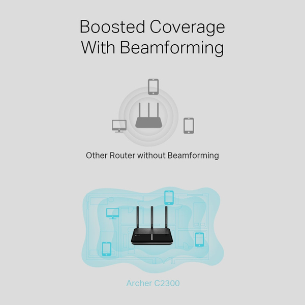 TP-Link C2300 V2, AC2300, Dual-Band - Wi-Fi router
