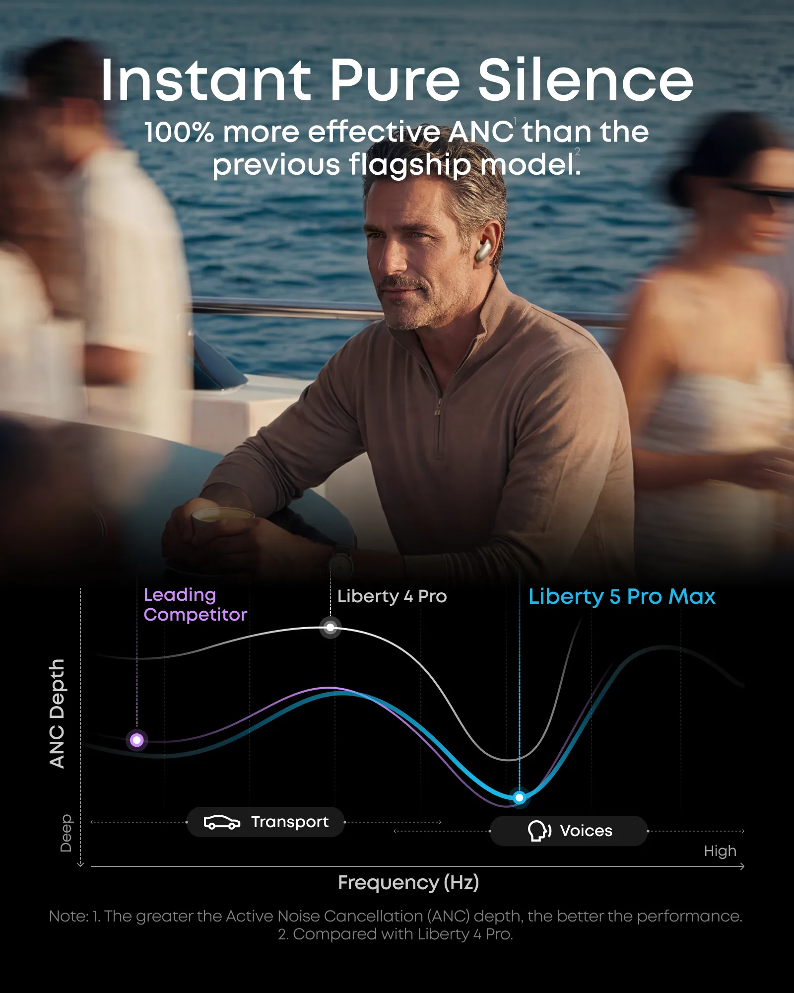 Anker soundcore Liberty 5 Pro Max Wireless Earbuds, Gold