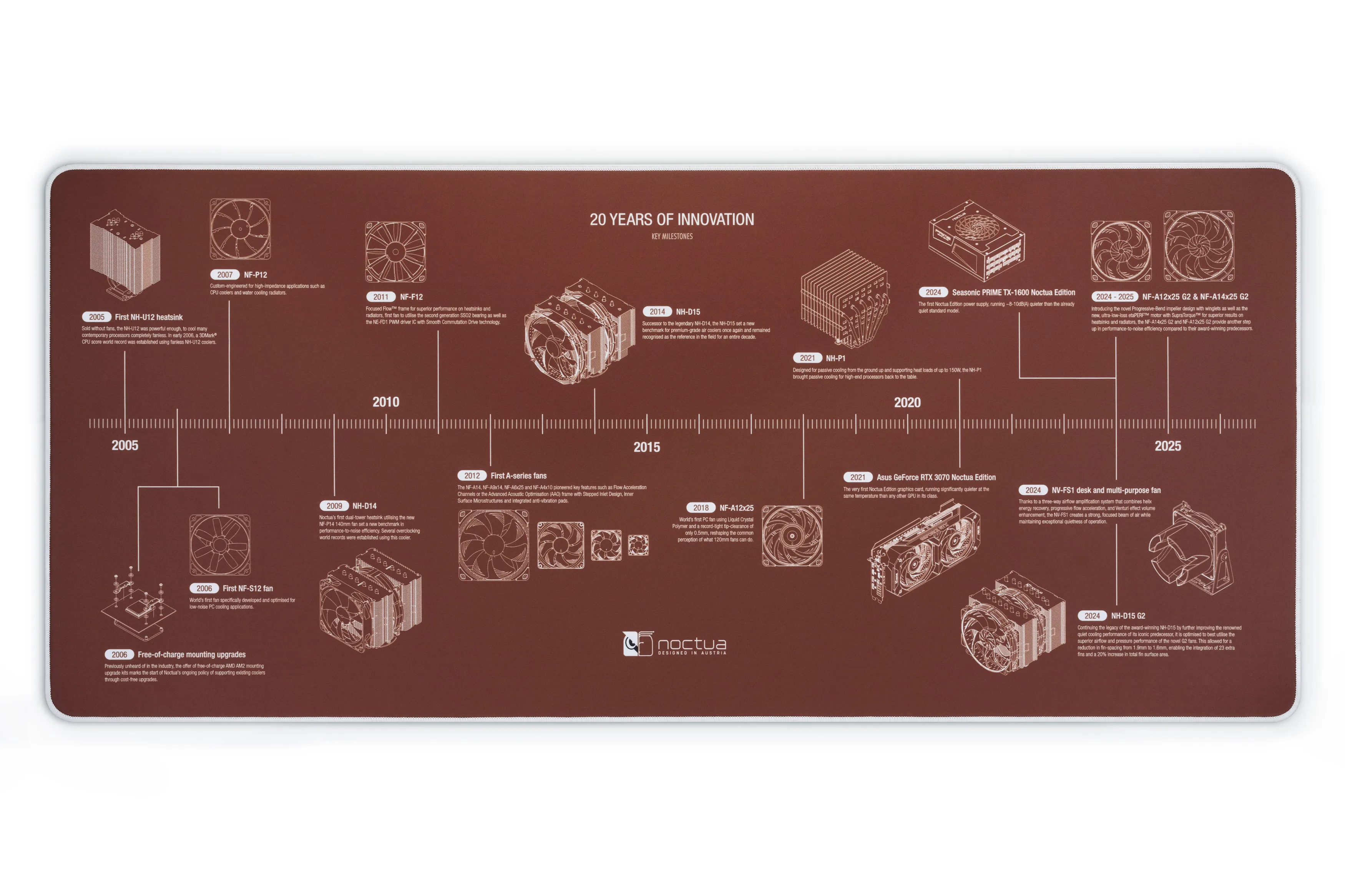 Noctua NP-DM3 20-Year Anniversary Gaming Mousepad, 900x400 mm, Multicolor