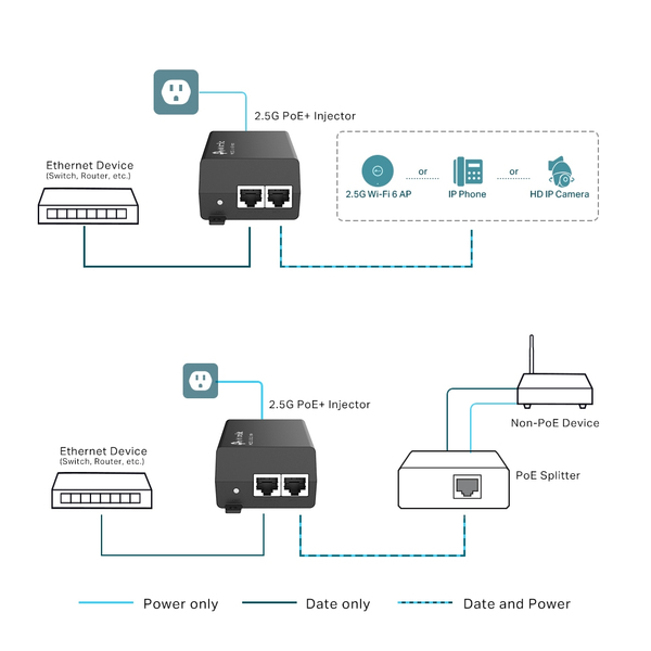 TP-LINK TL-POE260S 2.5G POE+ INJECTOR ADAPTER
