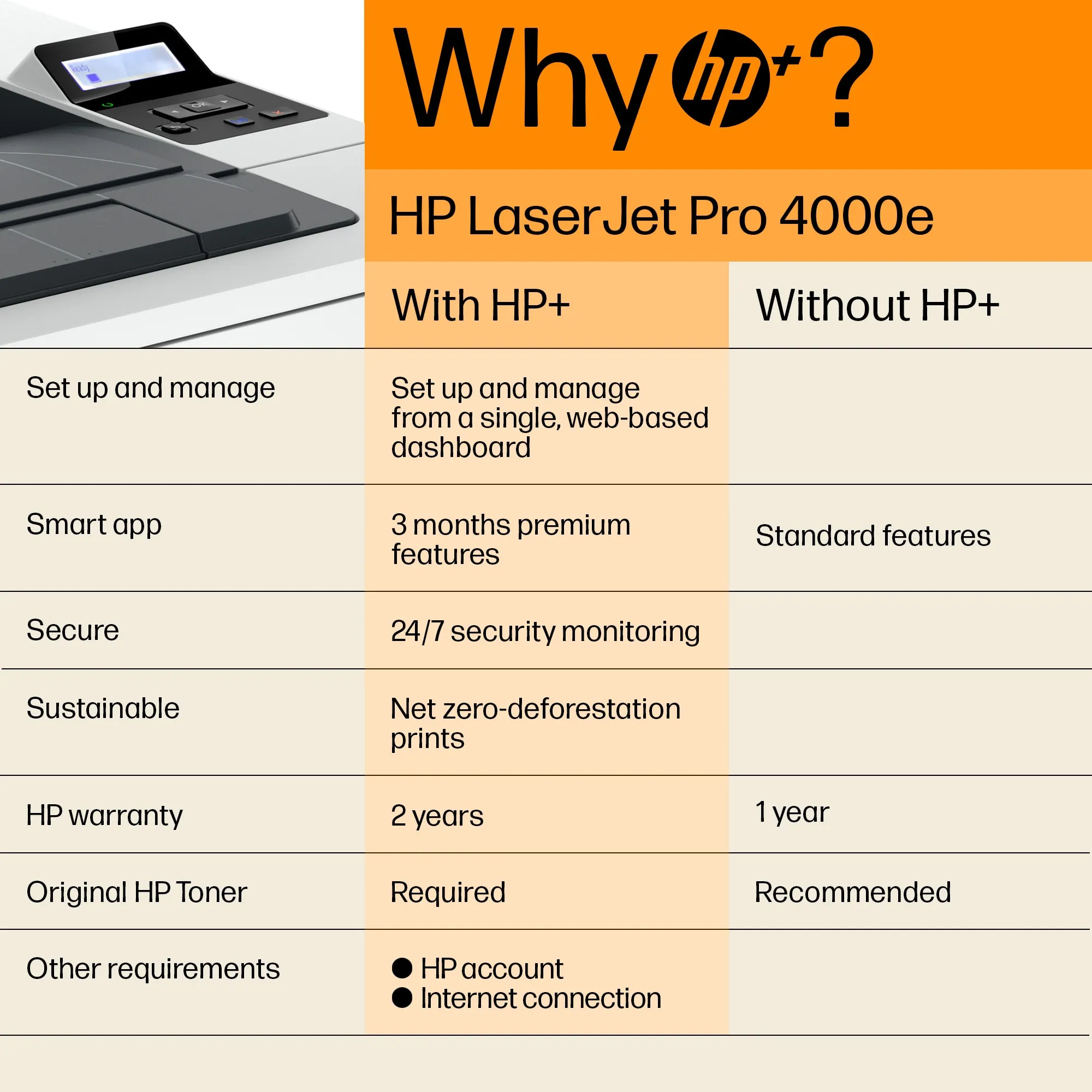 HP LaserJet Pro 4002dne Printer