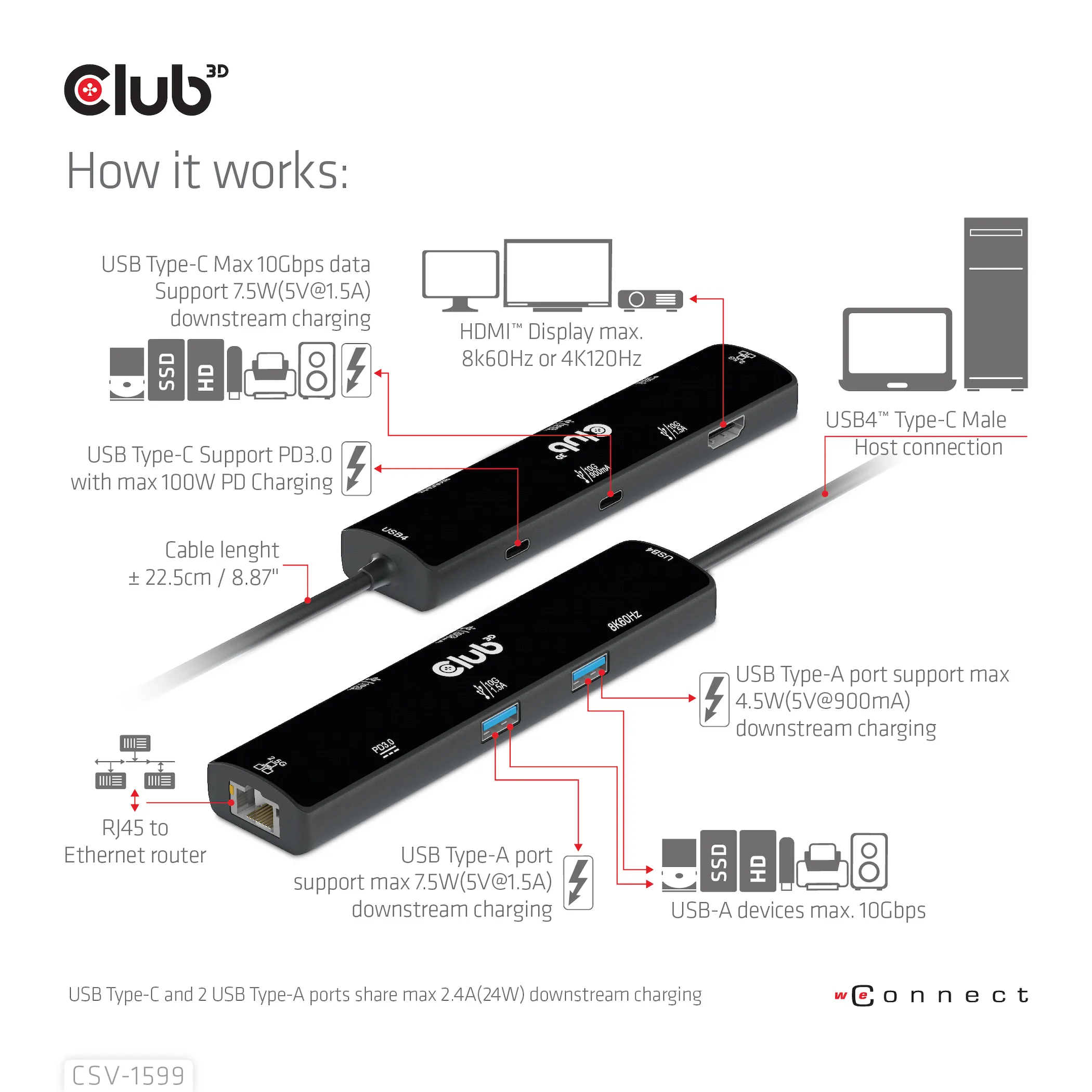 Club 3D USB4 Gen3x2 USB-C 6-in-1 - hub, Svart