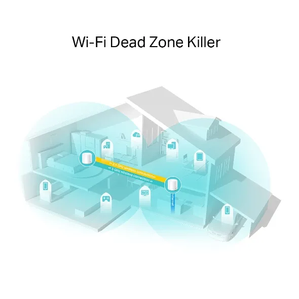 TP-Link AX1800 Whole Home Mesh Wi-Fi 6 System