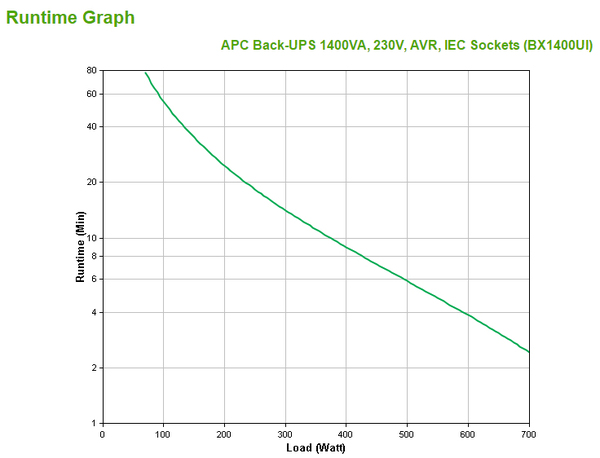 Back-UPS 1400VA 230V AVR