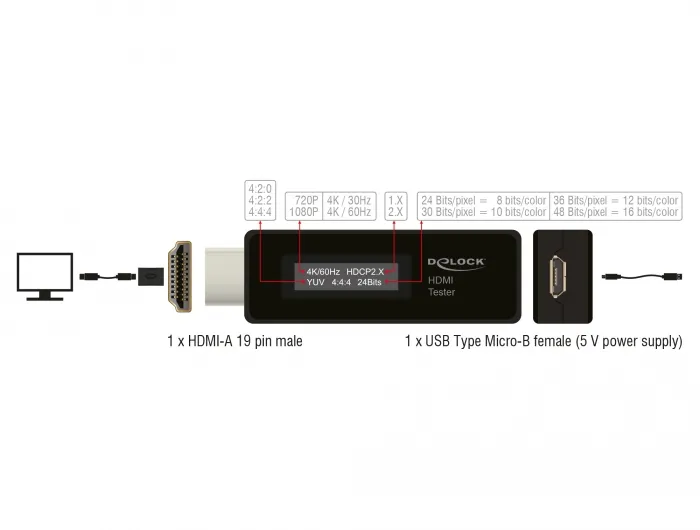 HDMI Tester for EDID information with OLED display