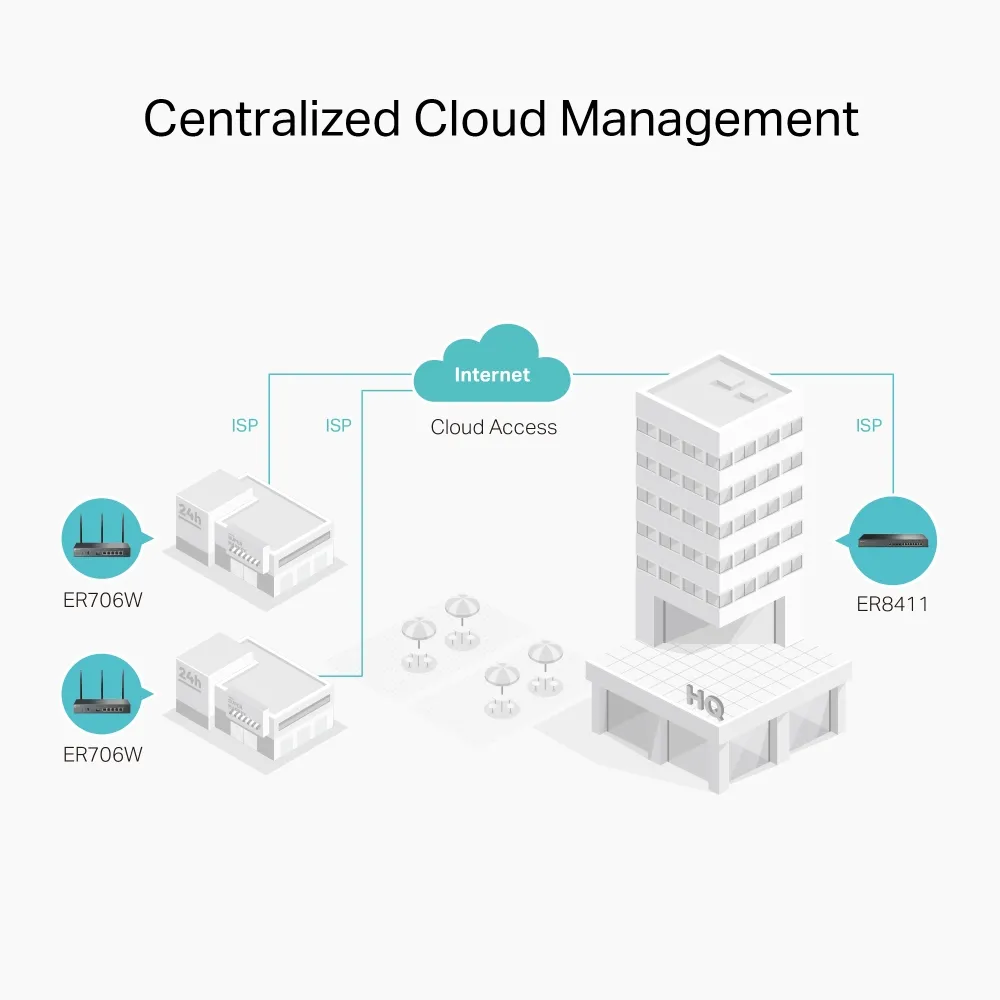 TP-Link ER706W Router, Wi-Fi 6, AX3000, Dual-band, VPN, Black