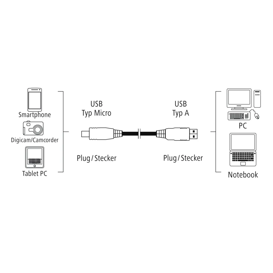 Hama  USB-A - Micro-USB B -kaapeli, 0,75 m, Musta
