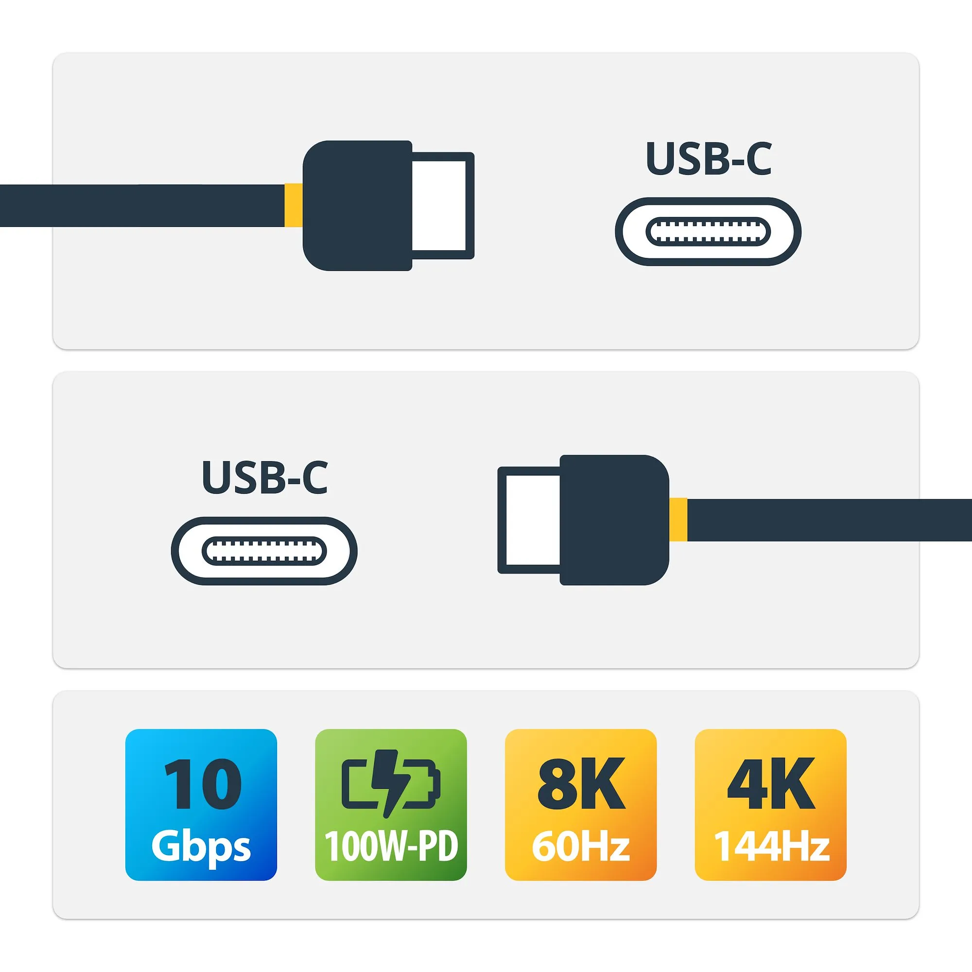 RUGGED RIGHT ANGLE USB-C CABLE - USB C TO C CABLE - 90 DEGREES