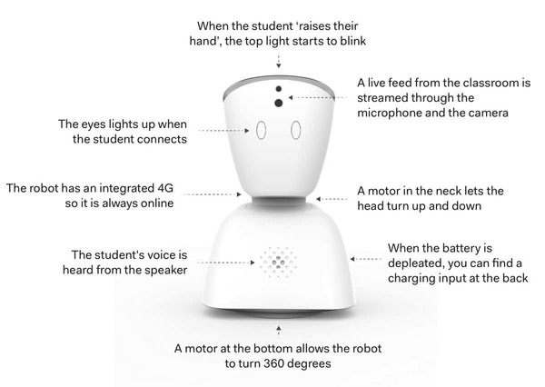 AV1 Robot
