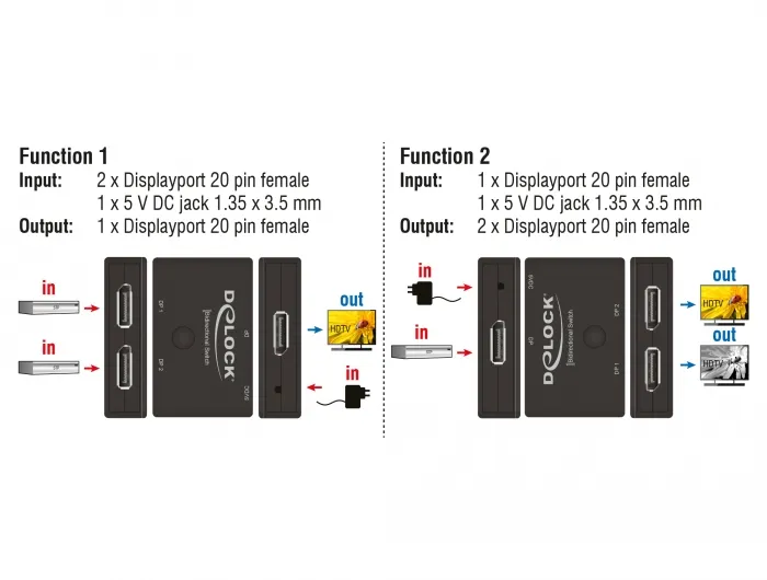 De-Lock  DisplayPort &ndash; DisplayPort - adapter, Svart