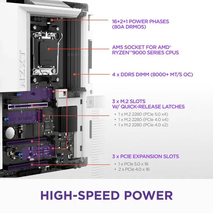 NZXT N7 B850 ATX-emolevy, Valkoinen