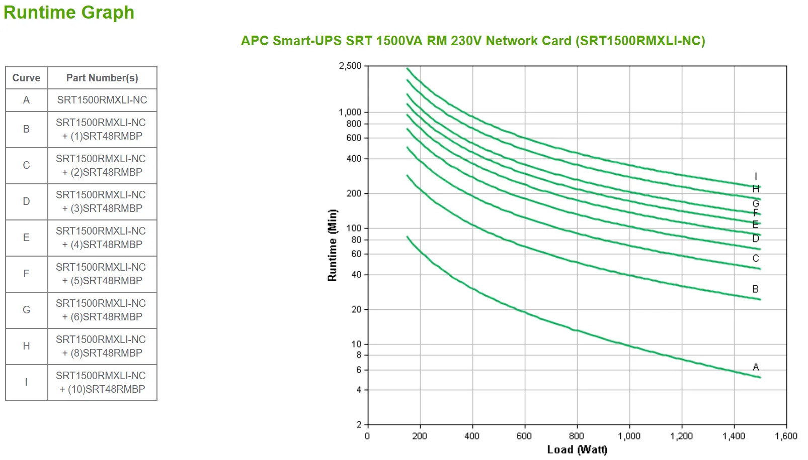 APC SMART-UPS SRT 1500VA RM 230V NETWORK CARD