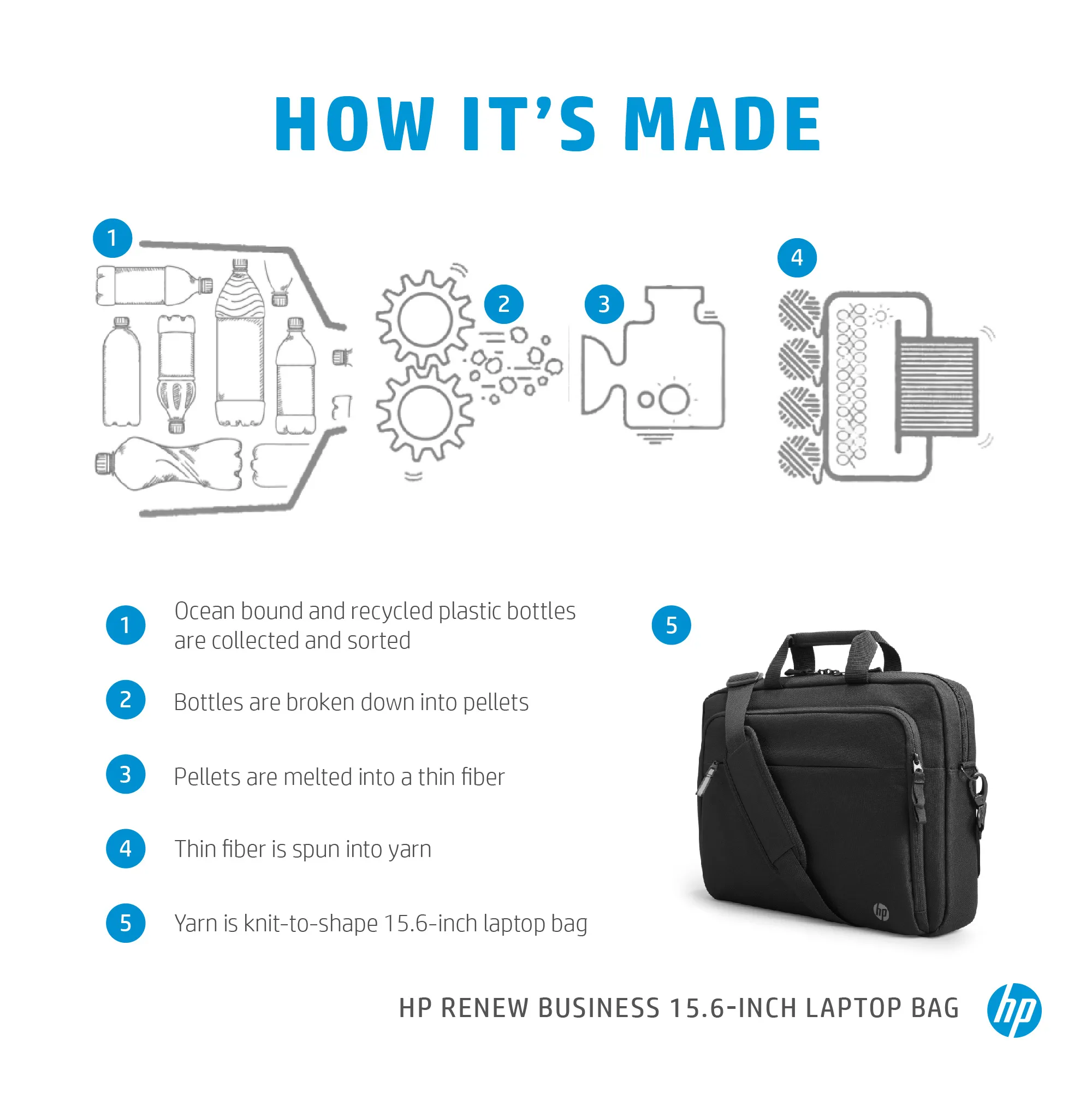 HP Rnw Business 15.6 Laptop Bag