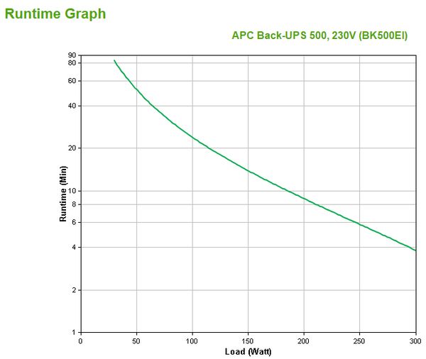 APC BackUPS CS 500VA USB/SER USV with PowerChute Personal