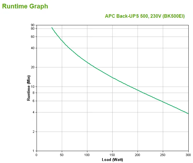 APC BackUPS CS 500VA USB/SER USV with PowerChute Personal