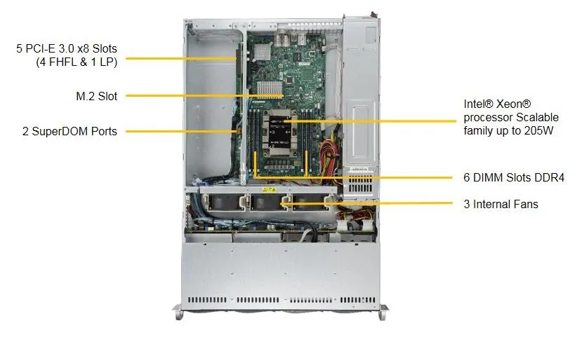 Supermicro SuperServer 5029P-WTR