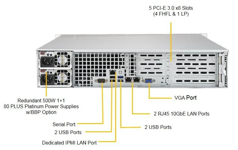 Supermicro SuperServer 5029P-WTR