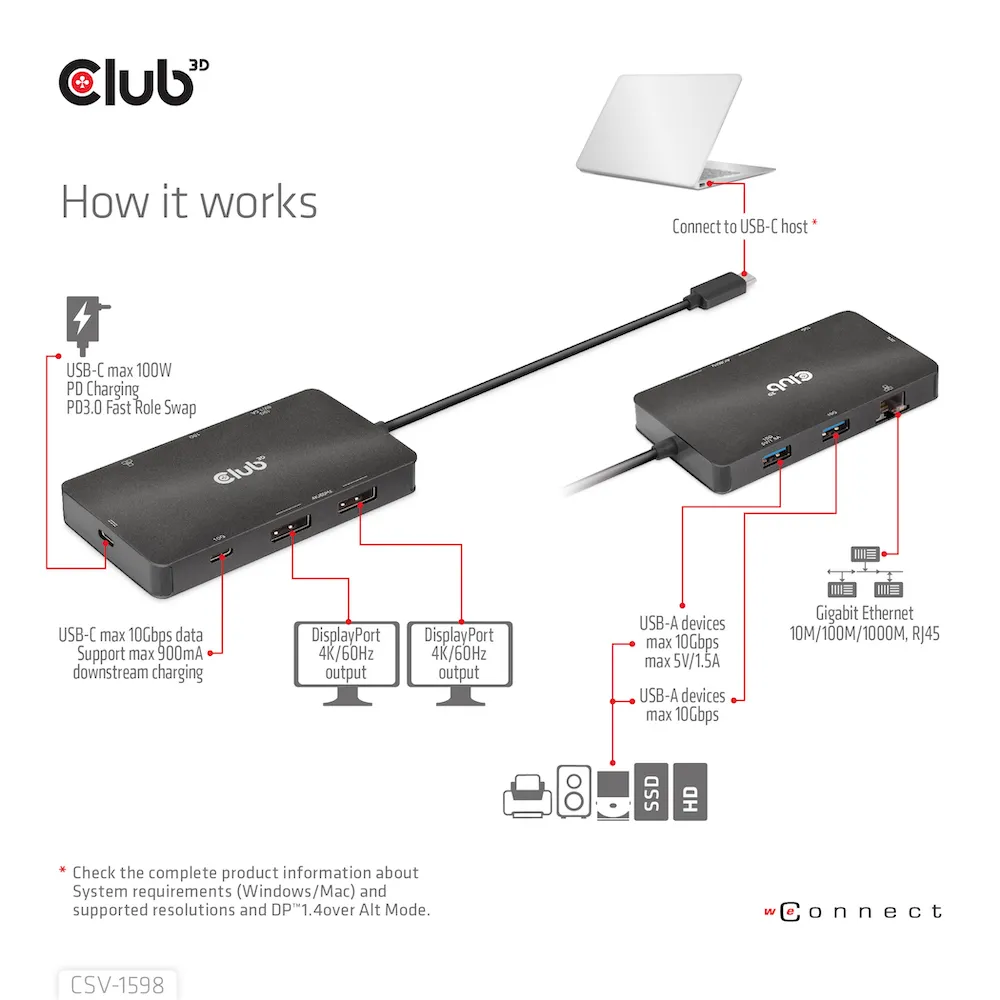 Club 3D 3.2 Gen2 USB-C 7-in-1 - dock, Svart
