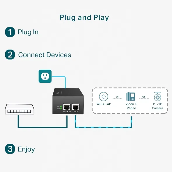 TP-LINK TL-POE170S POE++ INJECTOR ADAPTER
