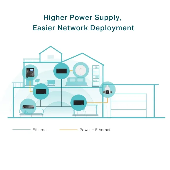 TP-LINK TL-POE170S POE++ INJECTOR ADAPTER