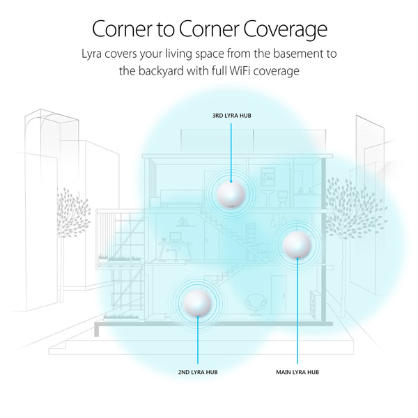 Asus Lyra AC2200 - WiFi Mesh-system, White (3-pack)