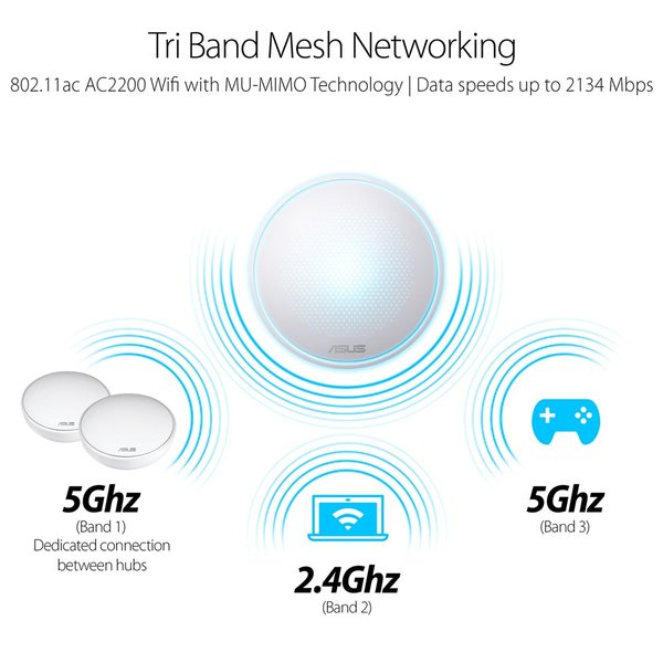 Asus Lyra AC2200 - WiFi Mesh-system, White (3-pack)