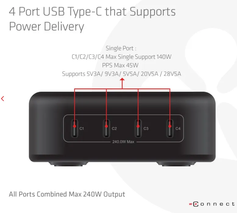 CLUB 3D CAC-1918 240W GaN 4-Port USB Type-C - Matkalaturi, Musta
