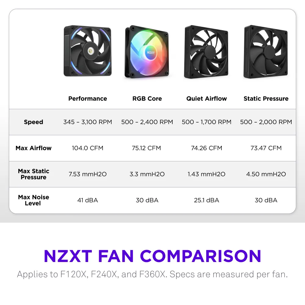 NZXT F120X Performance PWM RGB Fan, Magnetic Levitation Bearing, 120mm, Black