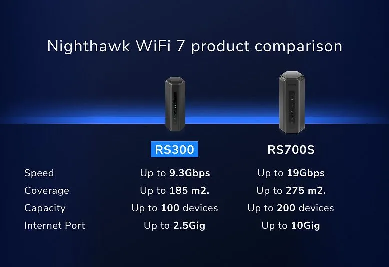 Netgear Nighthawk BE9300 Tri-band Wi-FI 7- router