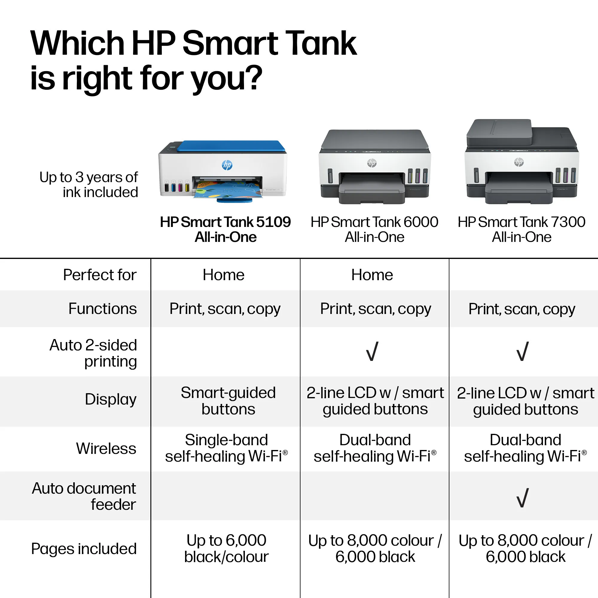 HP Smart Tank 5109 All-in-One skrivare