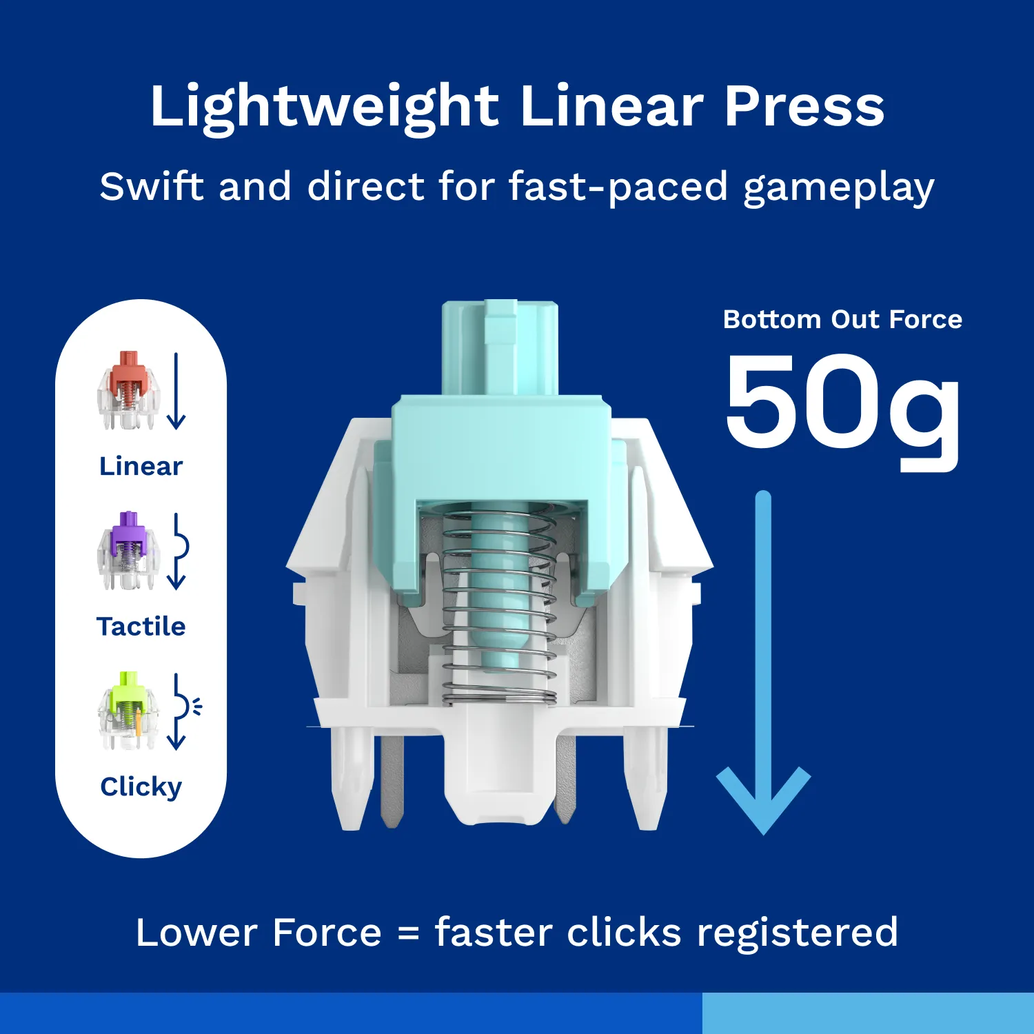 Glorious Mechanical  Switches (36pcs) - Lynx -  [Linear] 40g