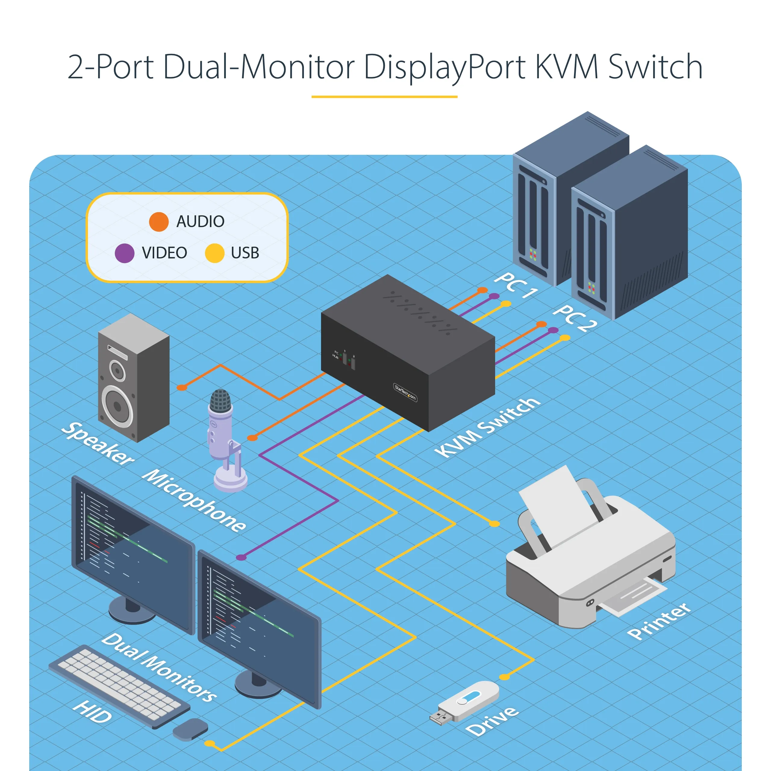 2-Port Dual-DisplayPort KVM Switch 4K