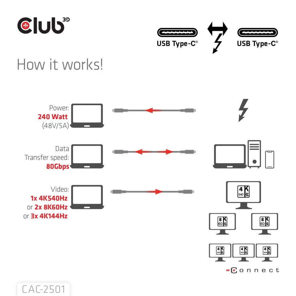 Club 3D Thunderbolt 5 8K240Hz 240W -kaapeli, Musta, 1m