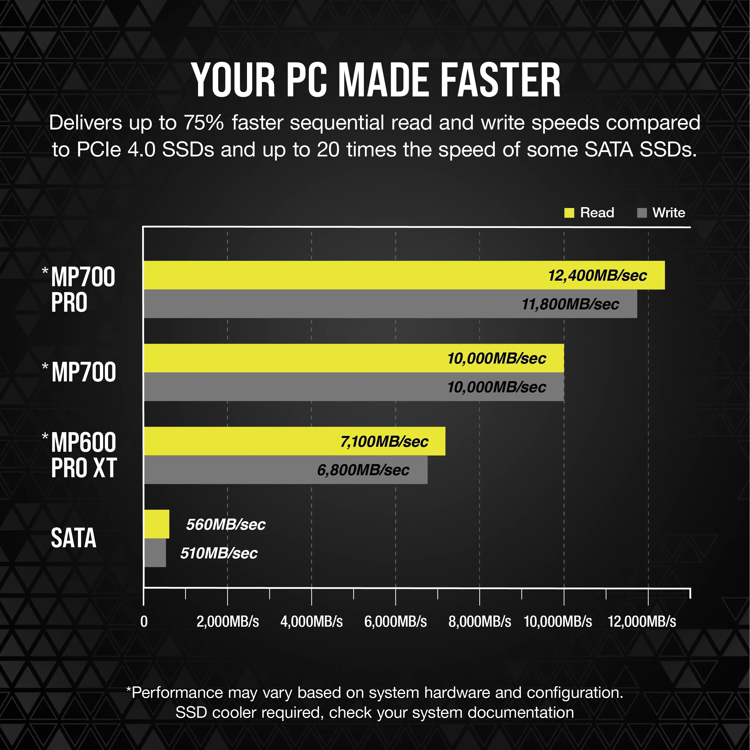 Corsair MP700 PRO 1 TB, PCI Express 5.0, M.2 - SSD