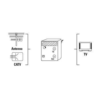 HAMA Antenni Vahvistin 20dB S&auml;&auml;dett&auml;v&auml;