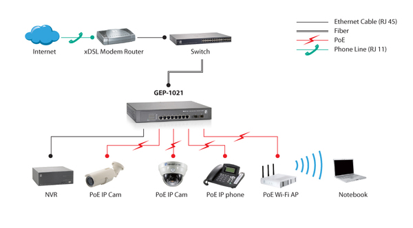 8 GE POE-PLUS+2 GE SFP