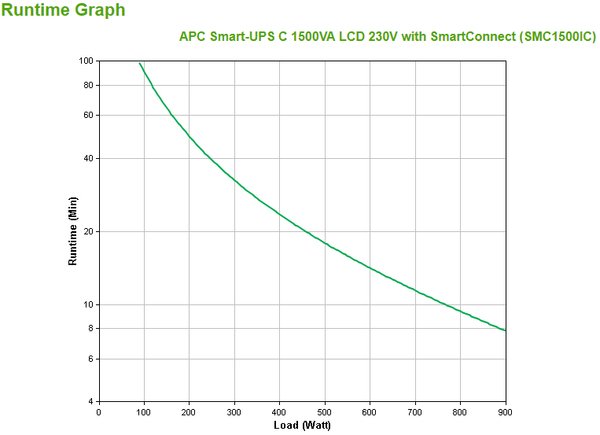 APC Smart-UPS C 1500VA LCD 230V with SmartConnect