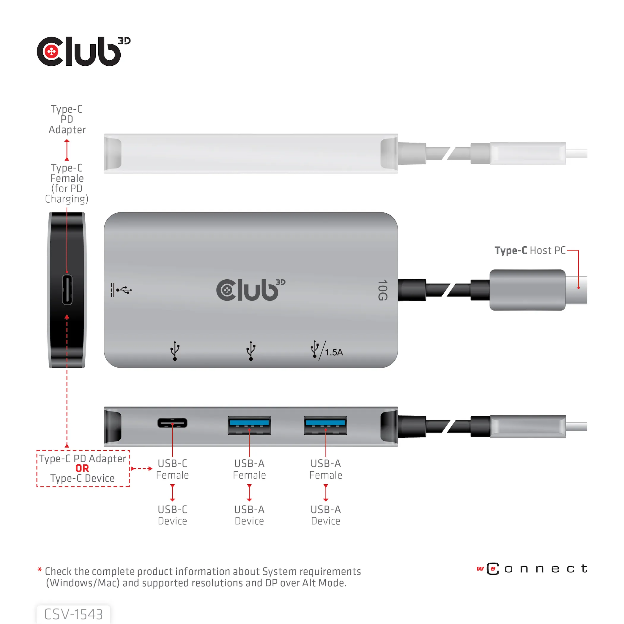 Club 3D USB Gen2 Type-C PD Laddnings 1.5A - hub, Grå